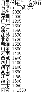 各个城市最低工资最新排名。