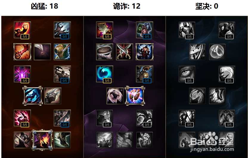 s6lol影流之主中单天赋加点 劫新赛季符文搭配