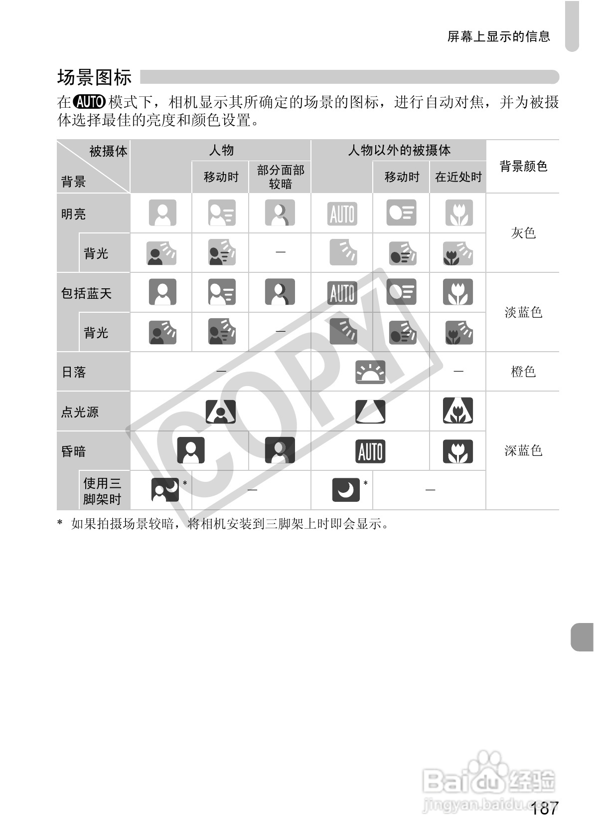 佳能DIGITAL IXUS 220 HS数码相机使用说明书:[19]
