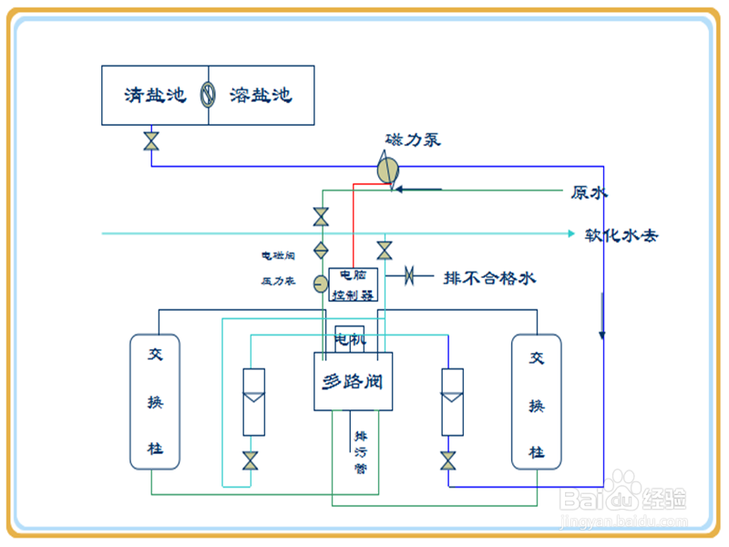 自控钠离子交换器实践应用与故障处理