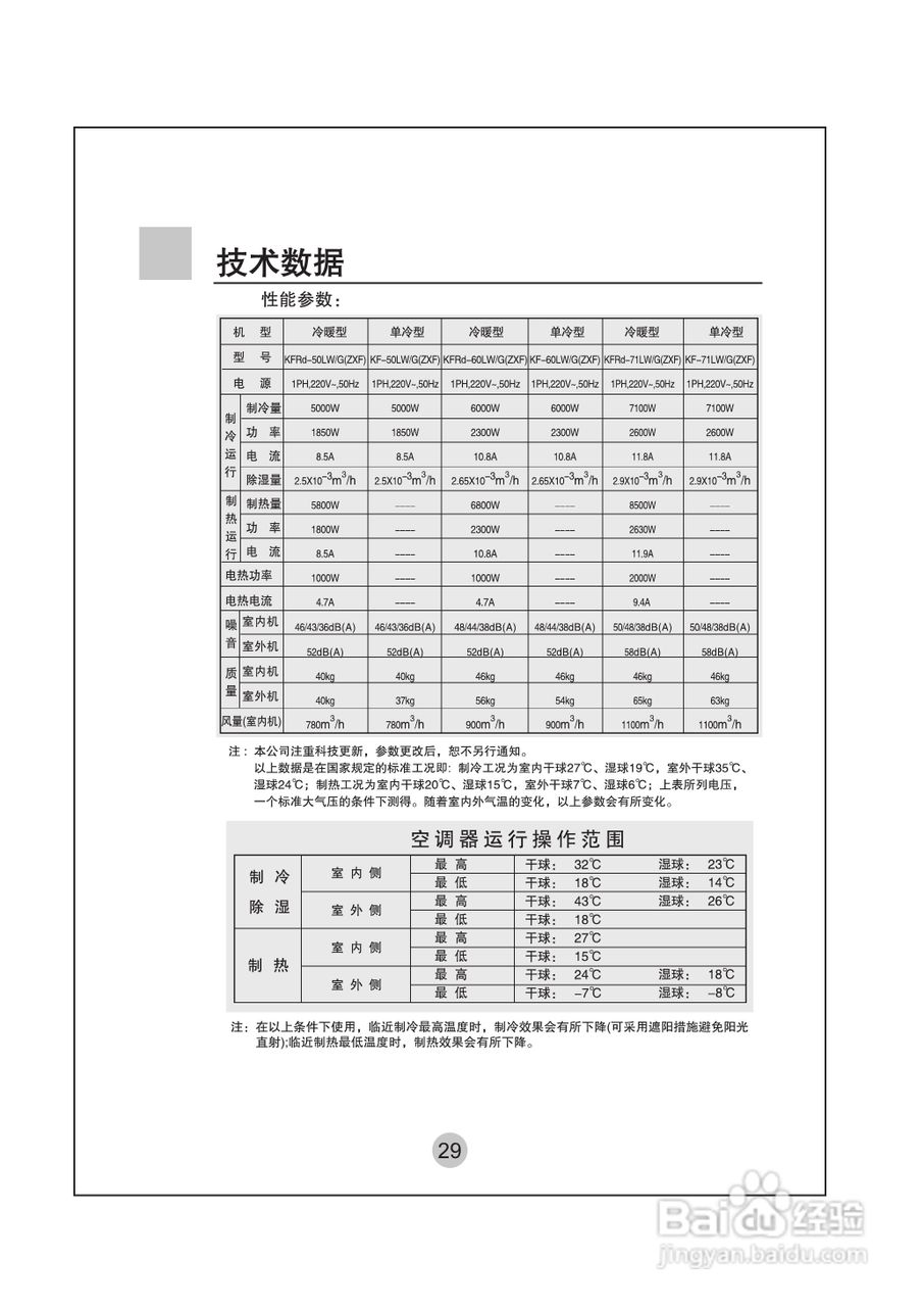 海尔KF-75LW/G(ZXF)空调使用说明书:[4]