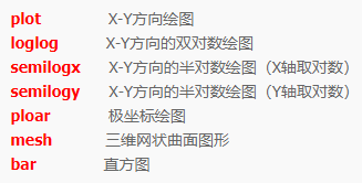 Matlab线性代数使用攻略