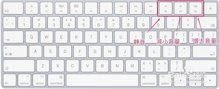 调节Mac电脑音量的两种方法