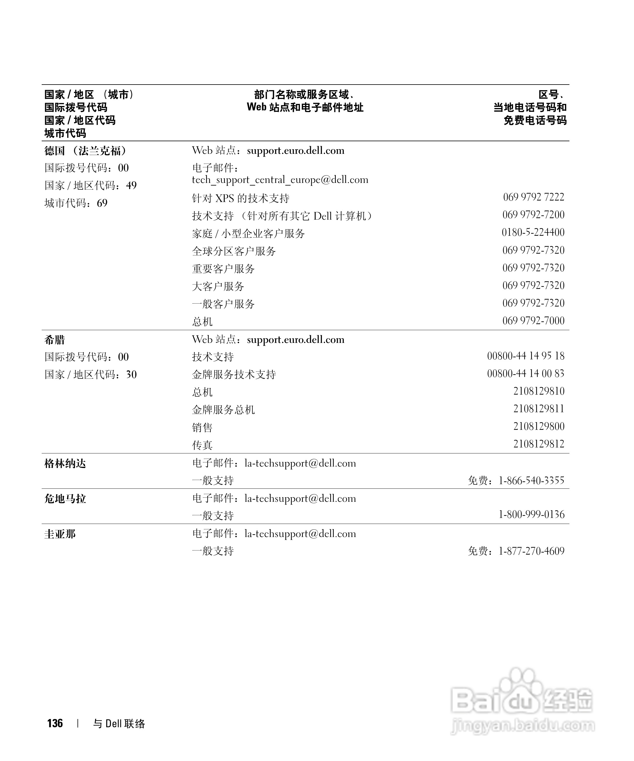 戴尔Inspiron E1505笔记本电脑使用说明书:[14]