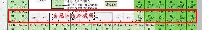 高中化学,如何学习元素周期表