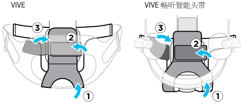 VR htc vive\vivepro 无线模块 安装图文教程