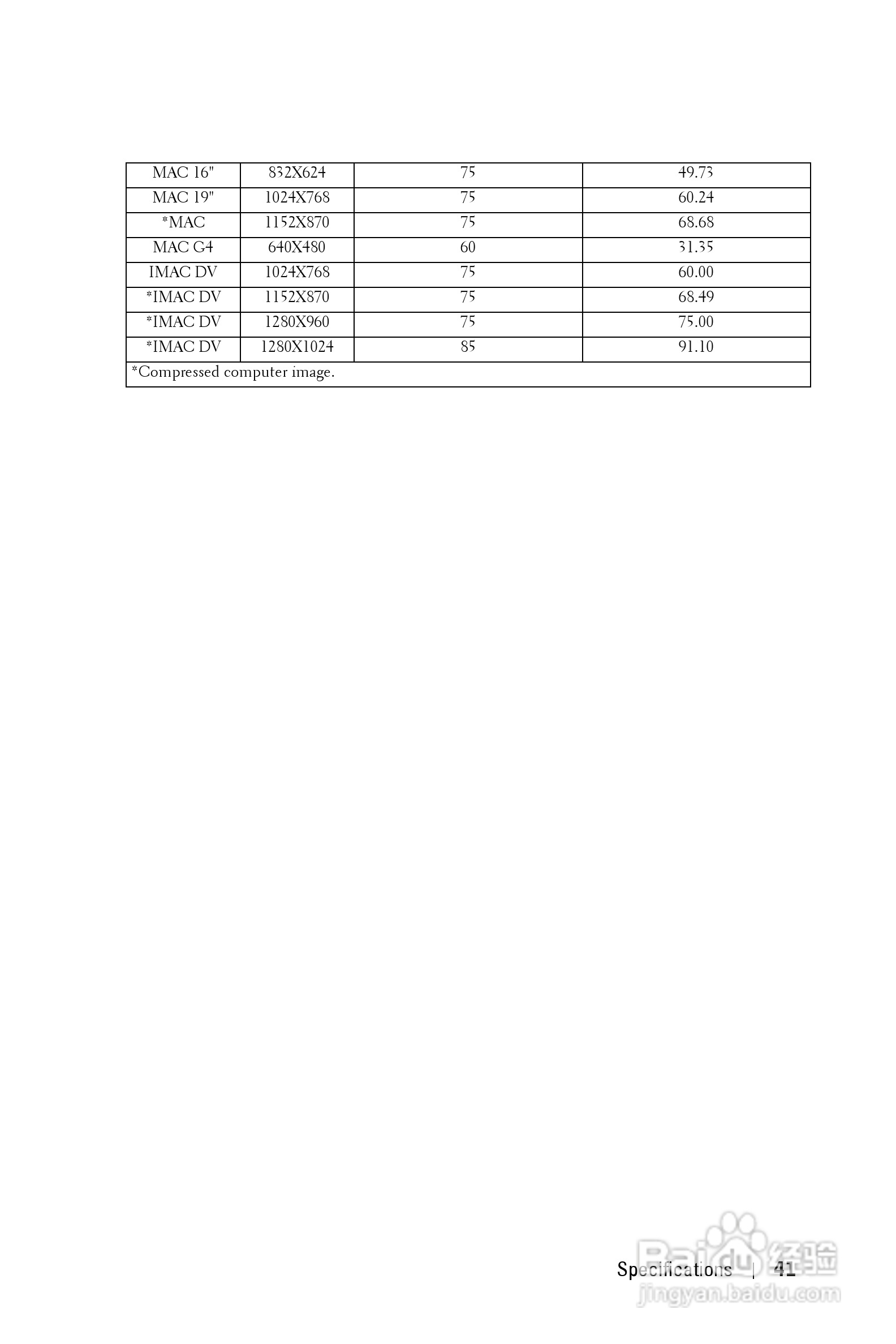 DELL 1800MP投影机说明书:[5]