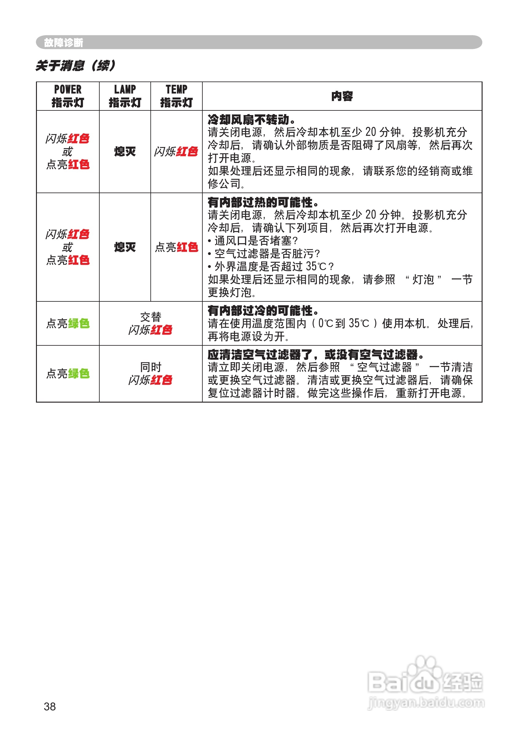 日立 PJ-TX100投影机说明书:[4]