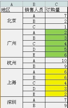 合并单元格科目对应的所有单元格快捷求和