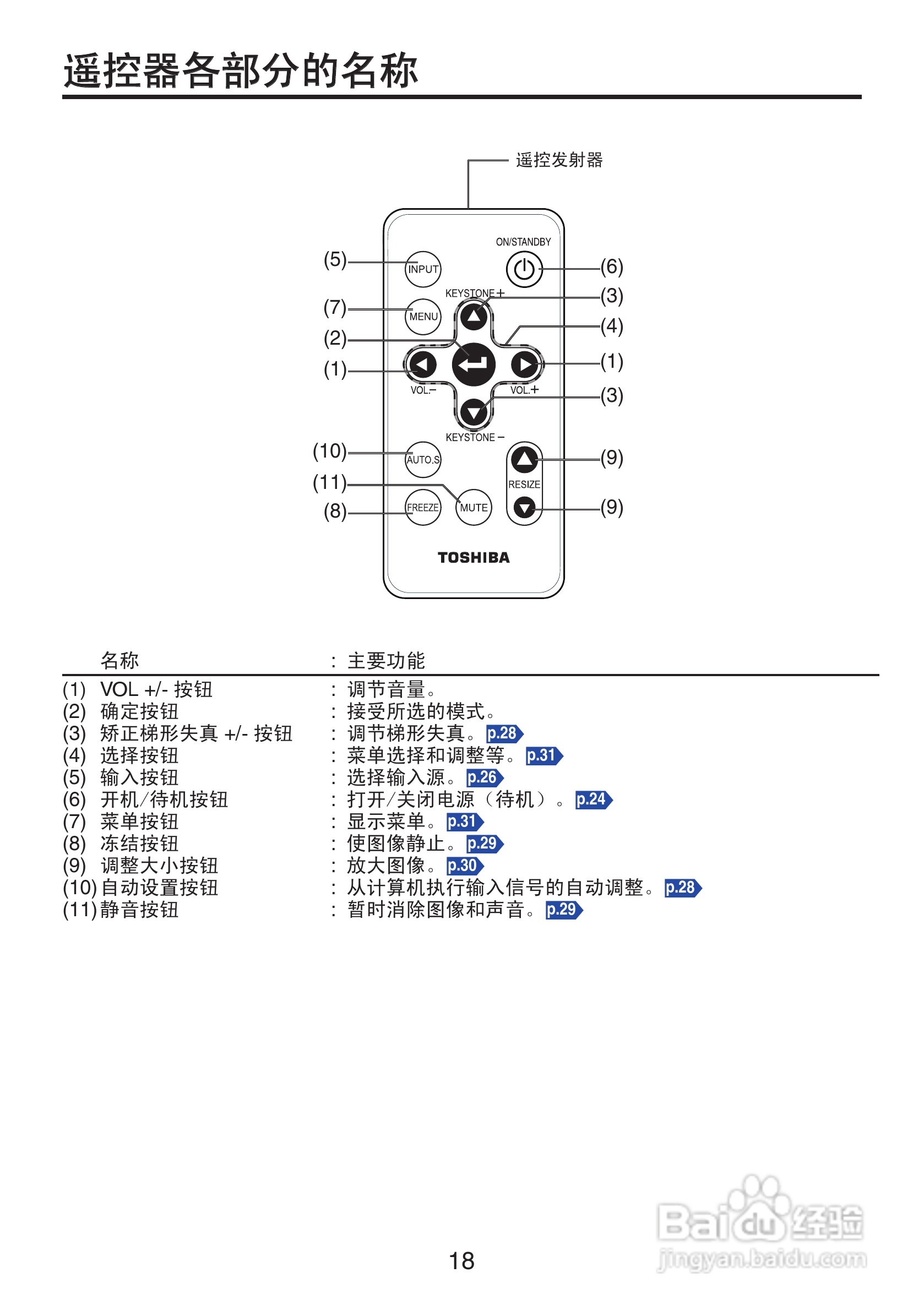 东芝 TDP-XP1影机说明书:[2]