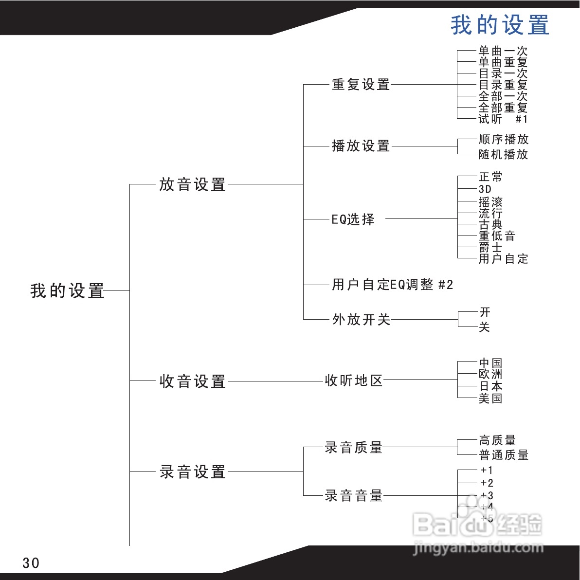 海畅PC18数码影音使用说明书:[4]