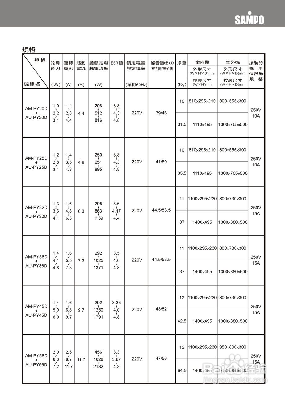 声宝AM-PY56D/AU-PY56D冷气机说明书:[3]