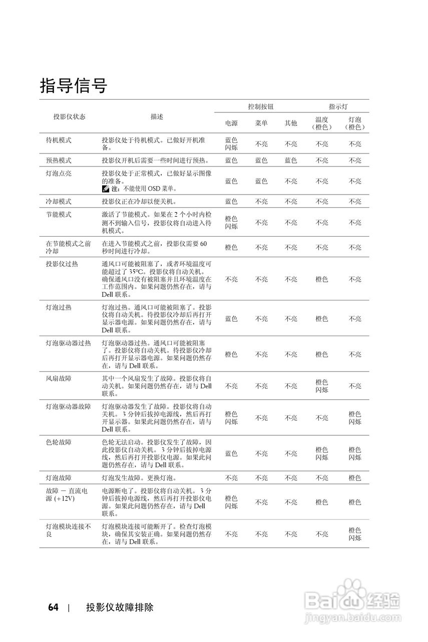 DELL Dell 1510X投影机说明书:[7]