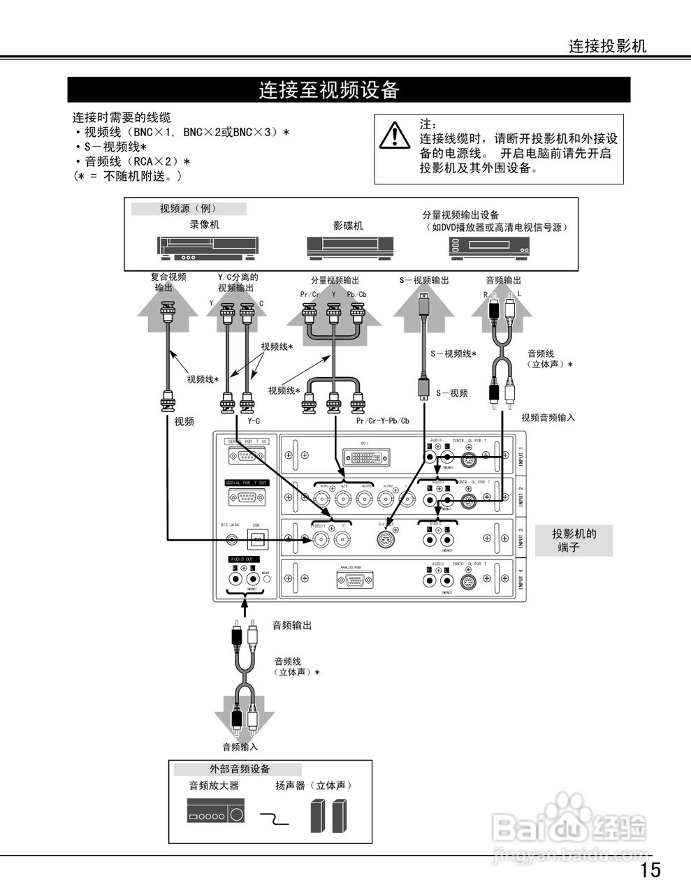 EIKI爱其 LC-XT3投影机说明书:[2]