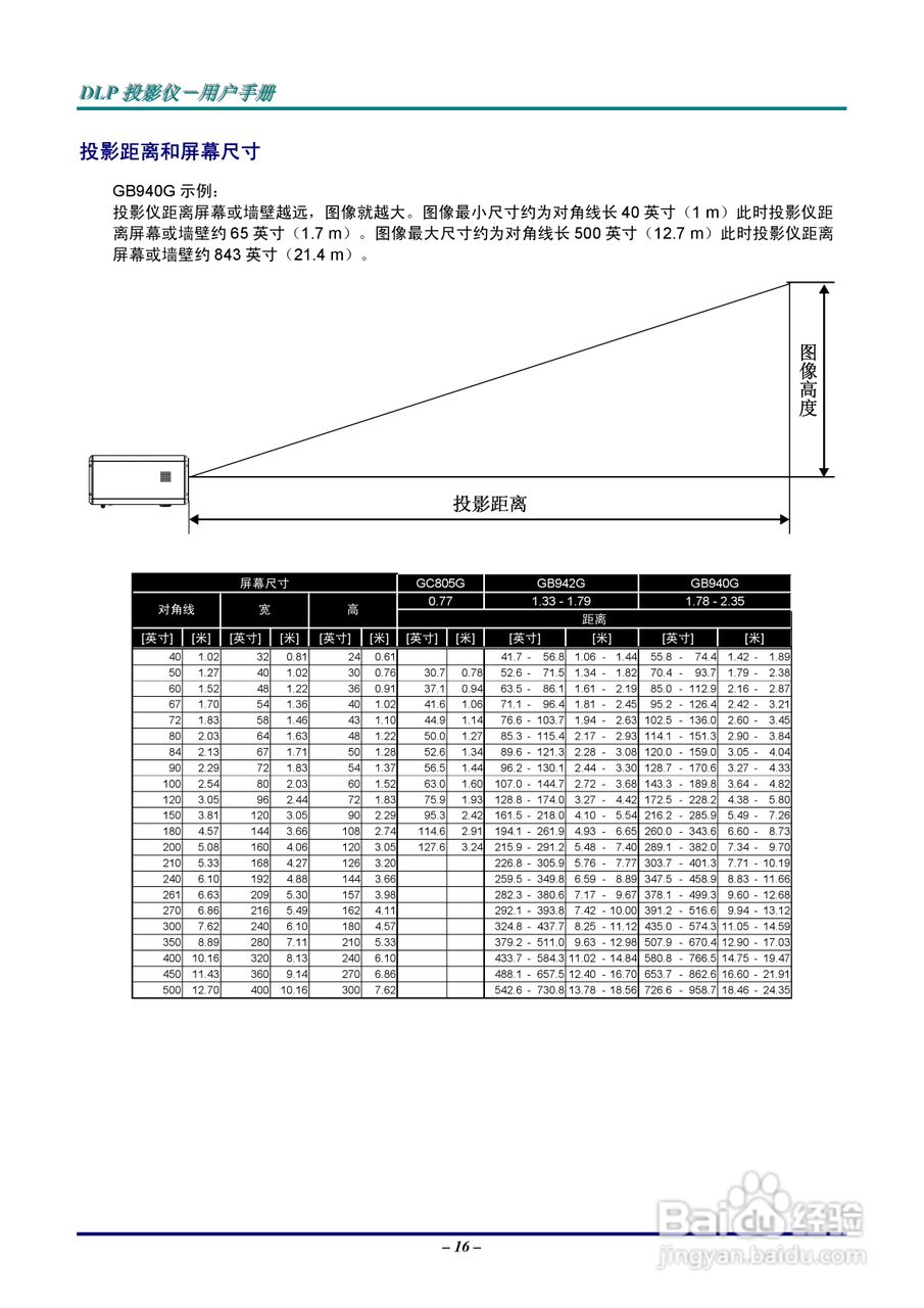 丽讯Vivitek D5500投影机说明书:[3]