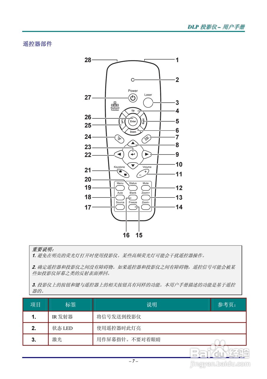 丽讯Vivitek D638MX投影机说明书:[2]