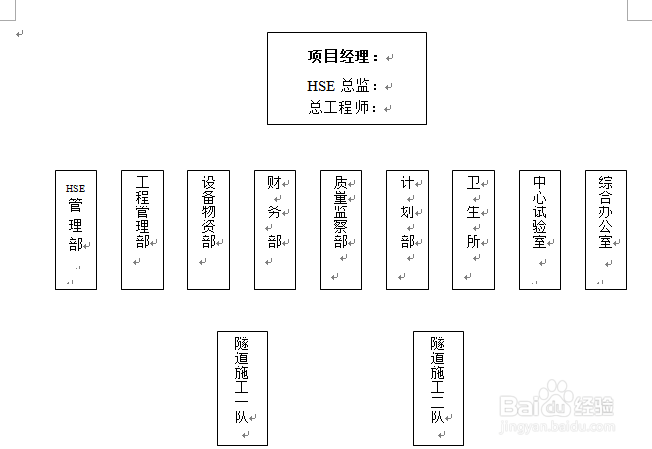 施工组织结构图的编制方法