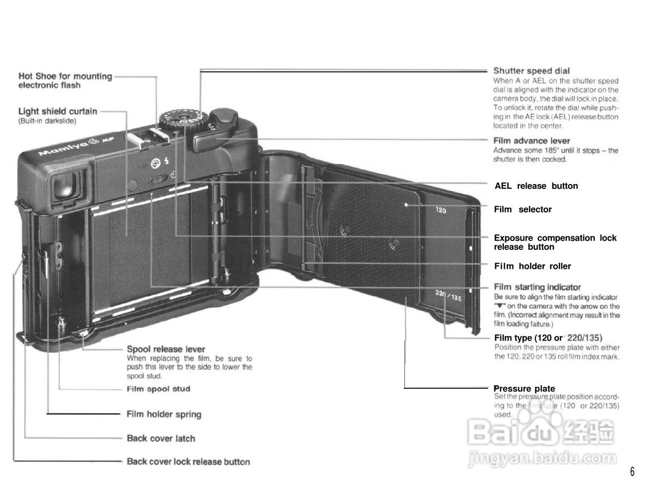 Mamiya 6MF数码相机说明书:[1]