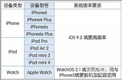 APPLE PAY如何绑定广东发展银行银行卡