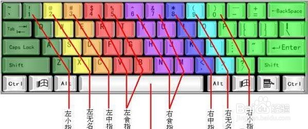 打字指法错误该怎么办