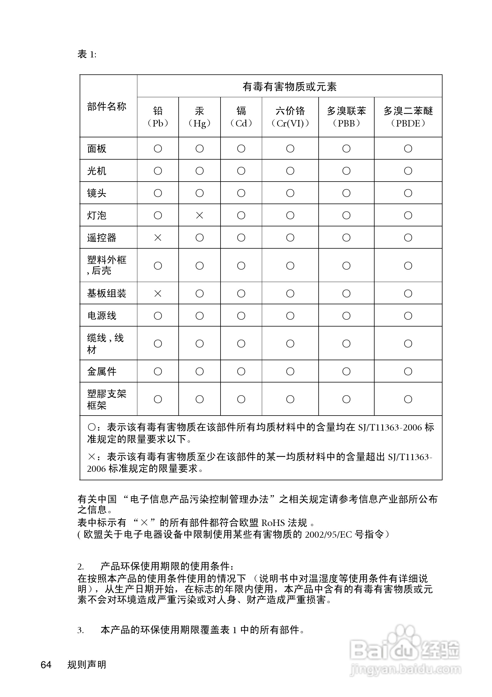 明基MP622c投影仪使用说明书:[7]