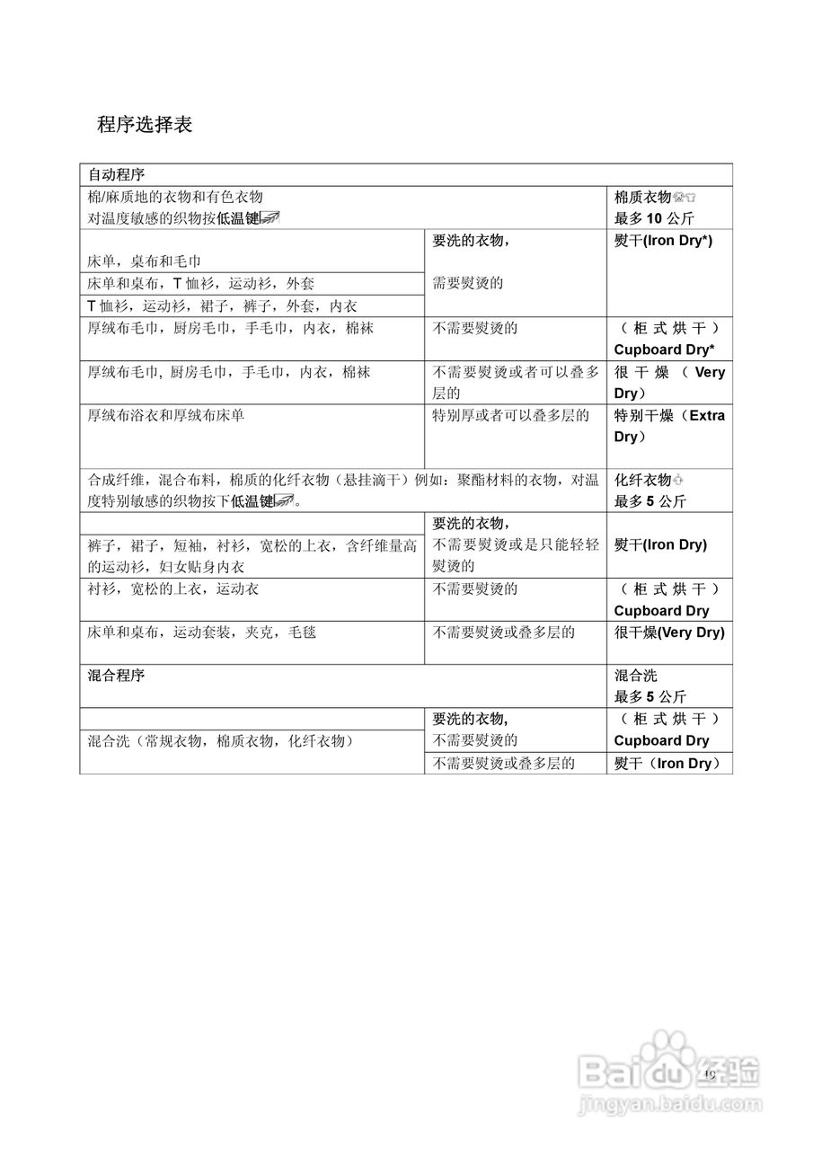 博世WTB76556GB干衣机使用说明书:[2]