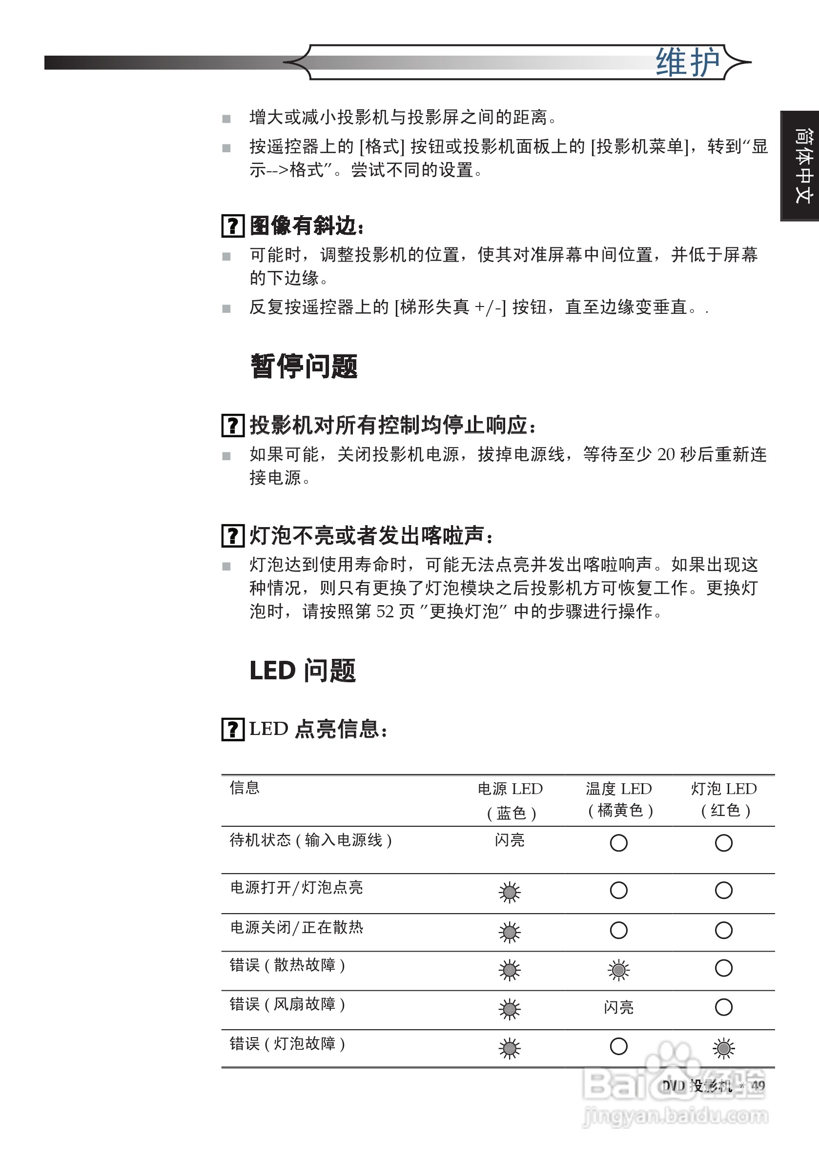 奥图码 DV10投影机说明书:[5]