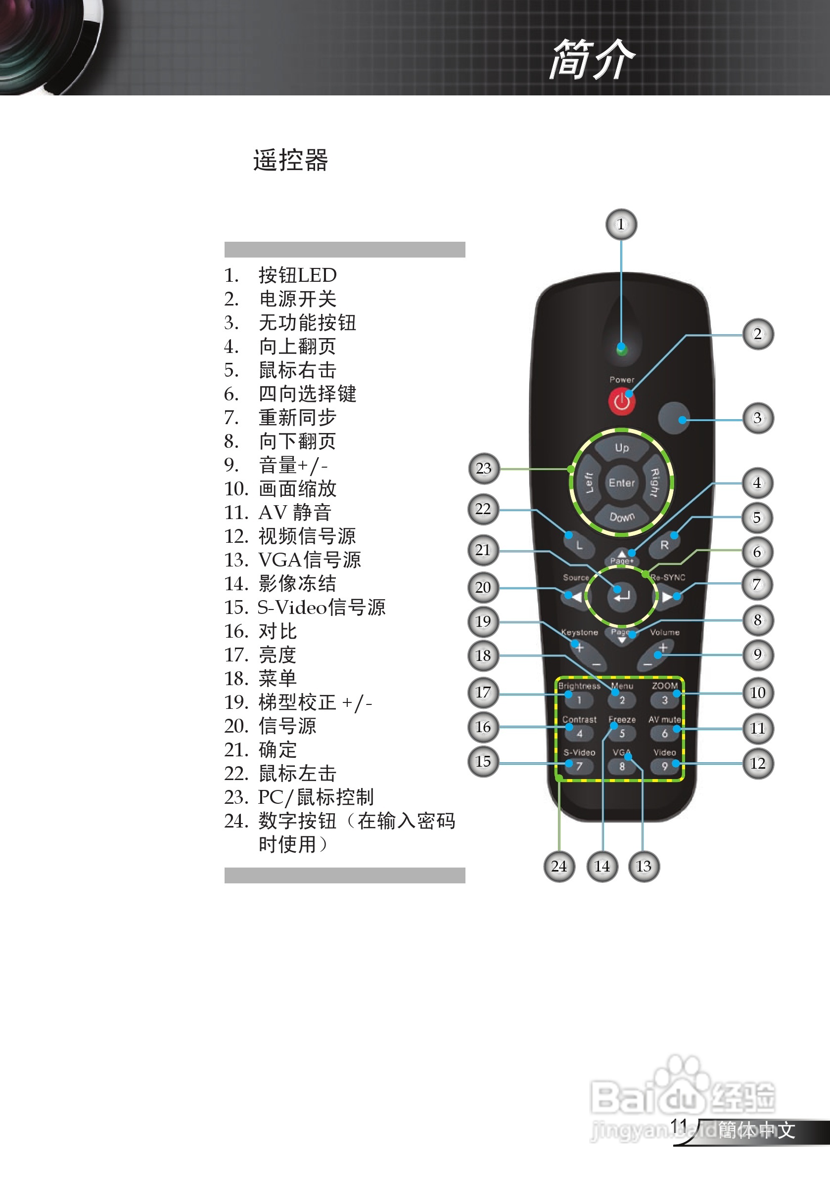 奥图码 DP7130投影机说明书:[2]