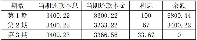 P2P网贷收益的计算