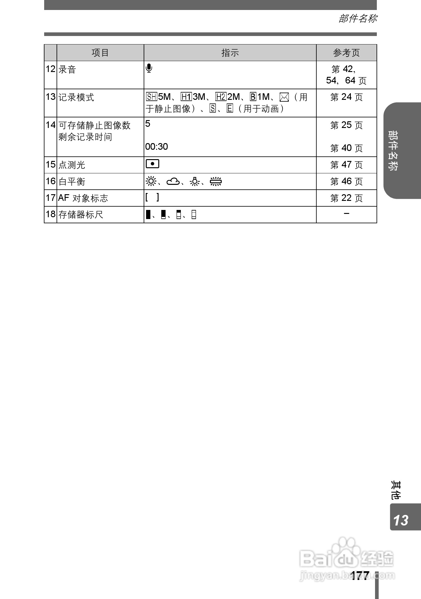 Olympus奥林巴斯IR-300数码相机说明书:[18]