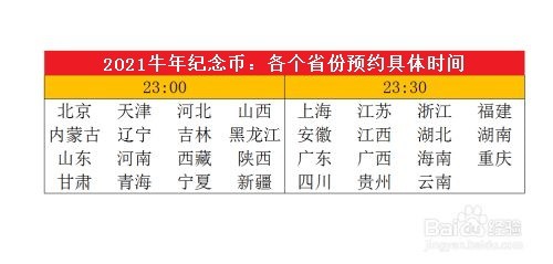 2021牛年纪念币怎么预约兑换