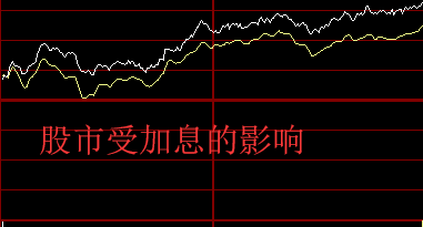 2018年美国加息对中国的影响