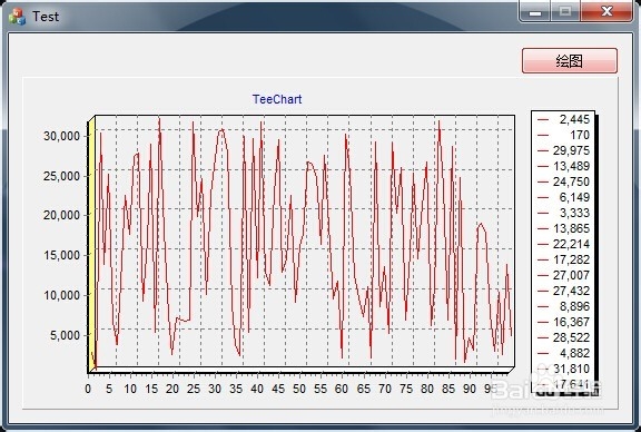 怎样在VS2013/MFC中使用TeeChart绘图控件