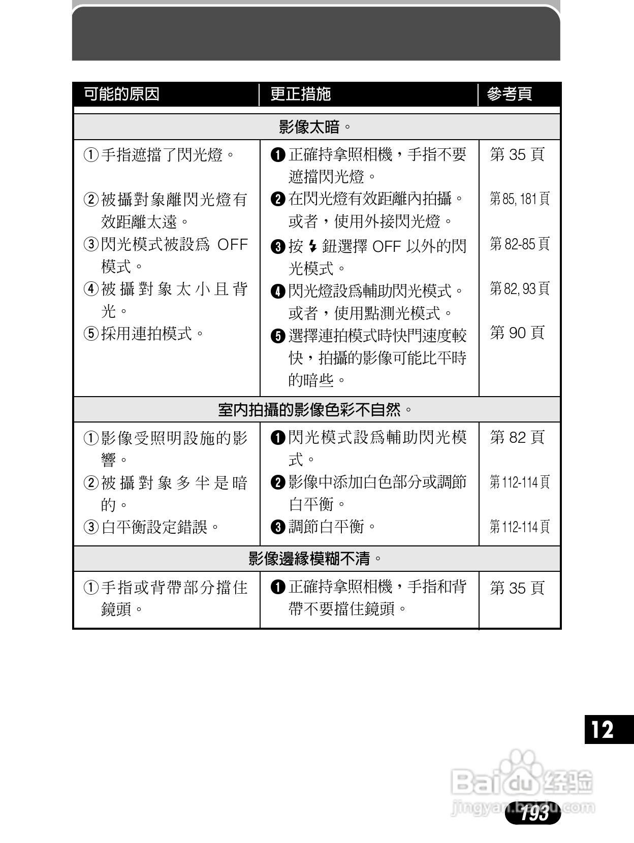 Olympus奥林巴斯C-4040Z数码相机说明书:[20]