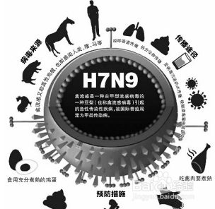H7N9秋冬还会卷土重来吗