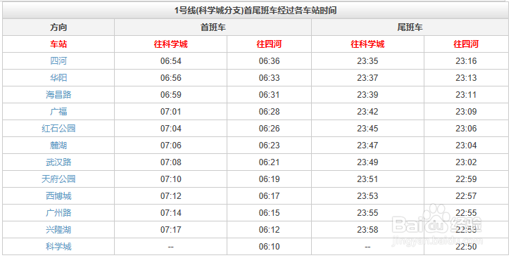 2018年最新成都地铁1号线运行路线图 运行时刻表