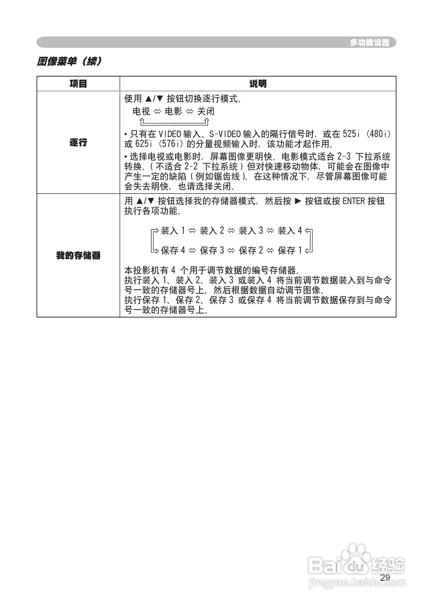 日立CP-RX60投影机使用说明书:[3]