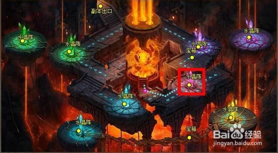 谷果游戏新《梦幻之城》熔炎之塔副本