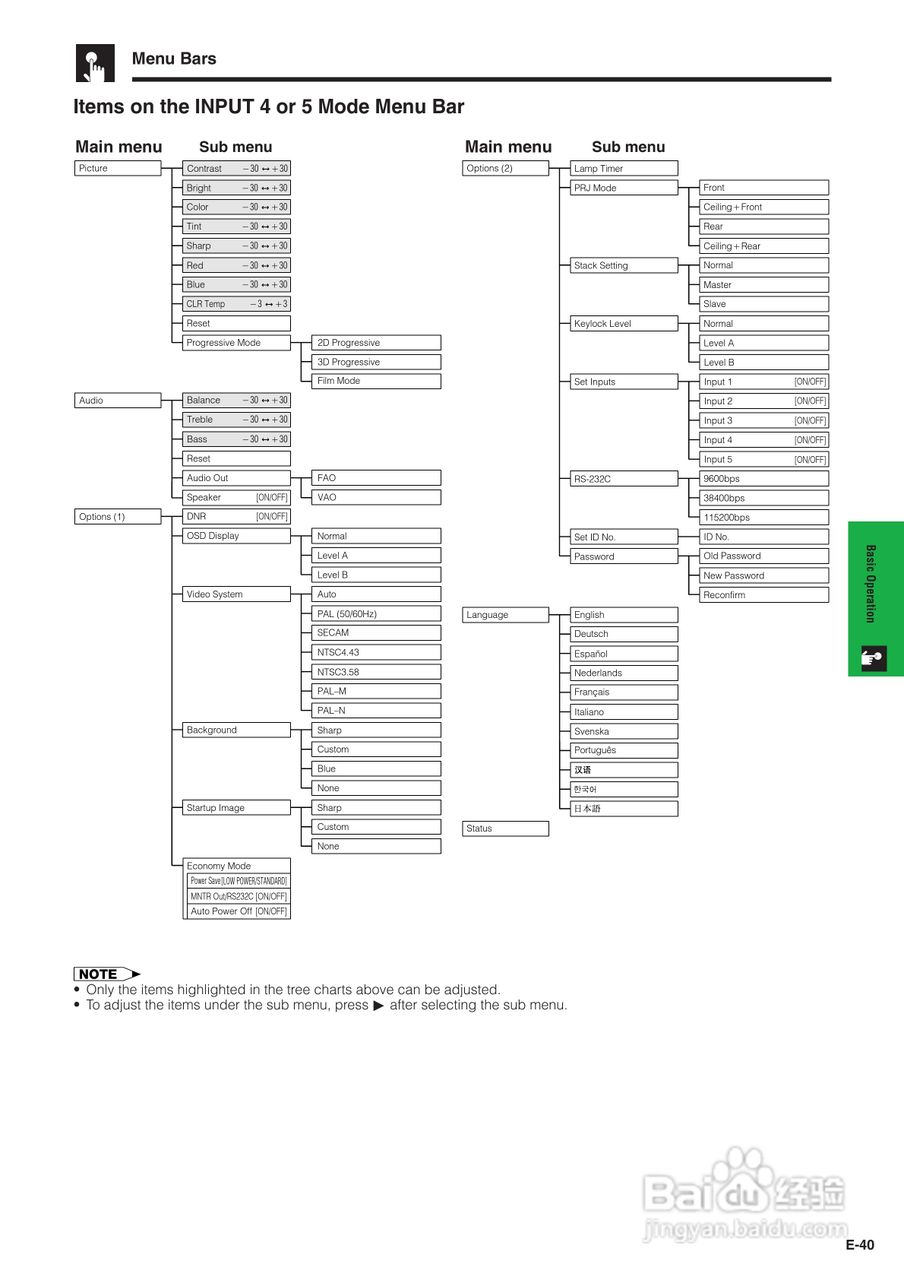 夏普XG-P25XE投影机使用说明书:[5]
