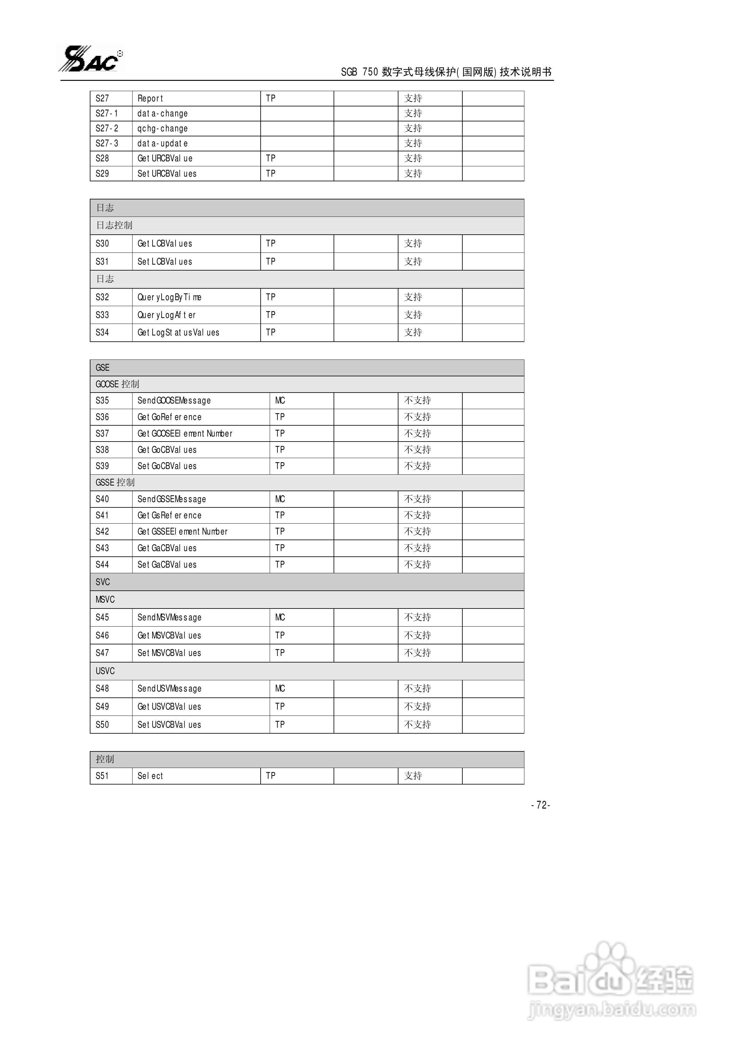 SGB750数字式母线保护使用说明书:[8]