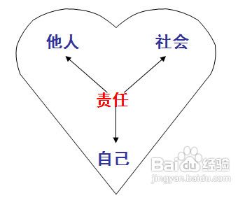 大学生活怎么过才意义