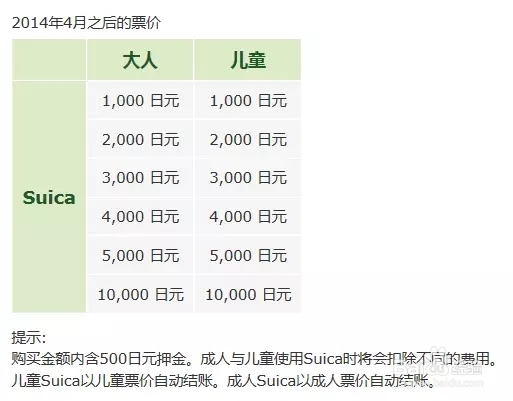 2017日本最全交通攻略(下集）