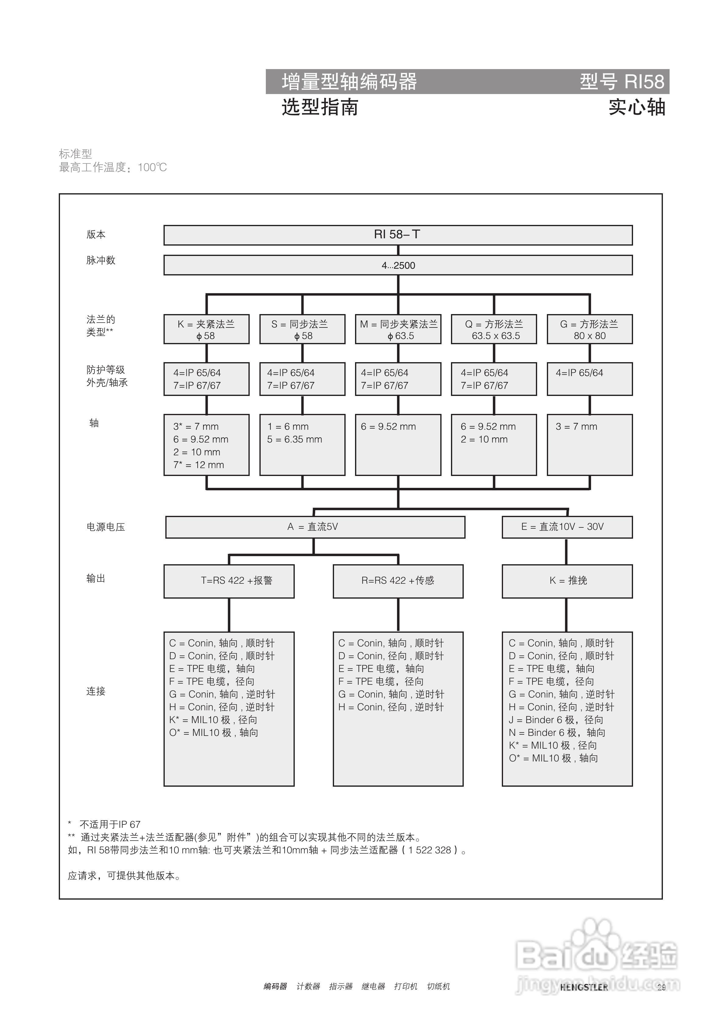 Hengstler 增量型编码器产品说明书:[3]
