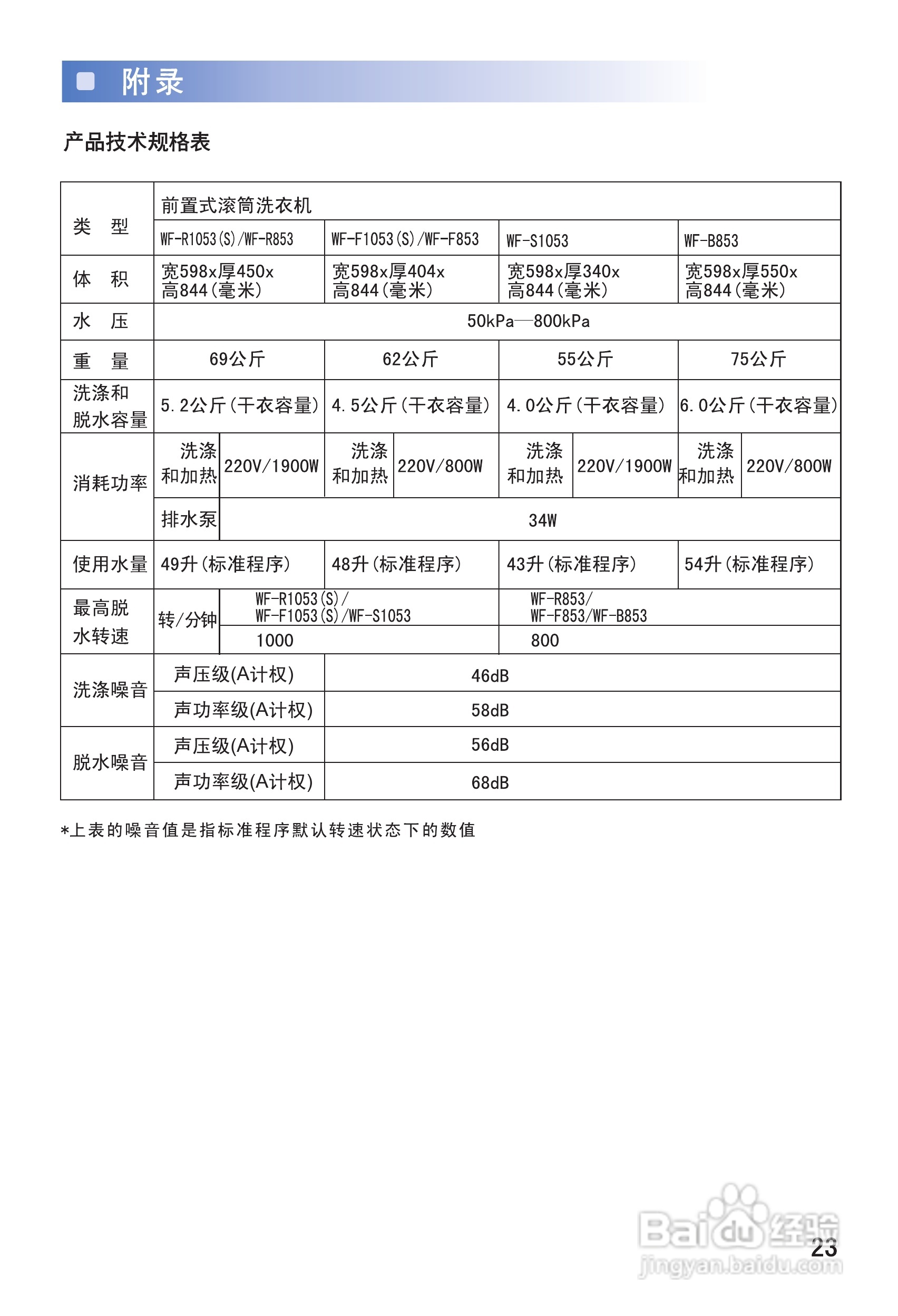 三星WF-R1053(S)洗衣机使用说明书:[3]