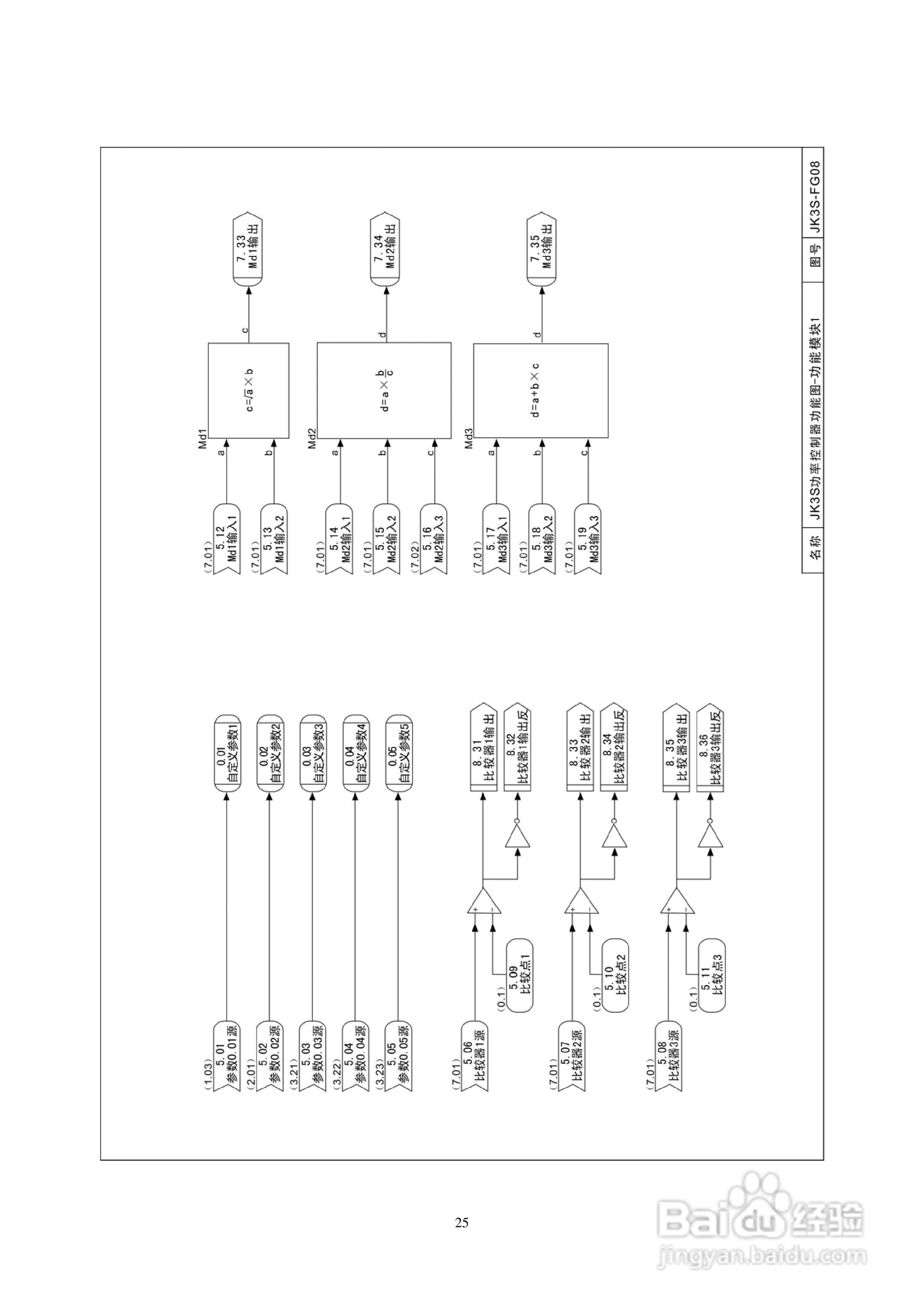 佳凯中兴JK3S三相全数字晶闸管功率控制器说明书:[3]