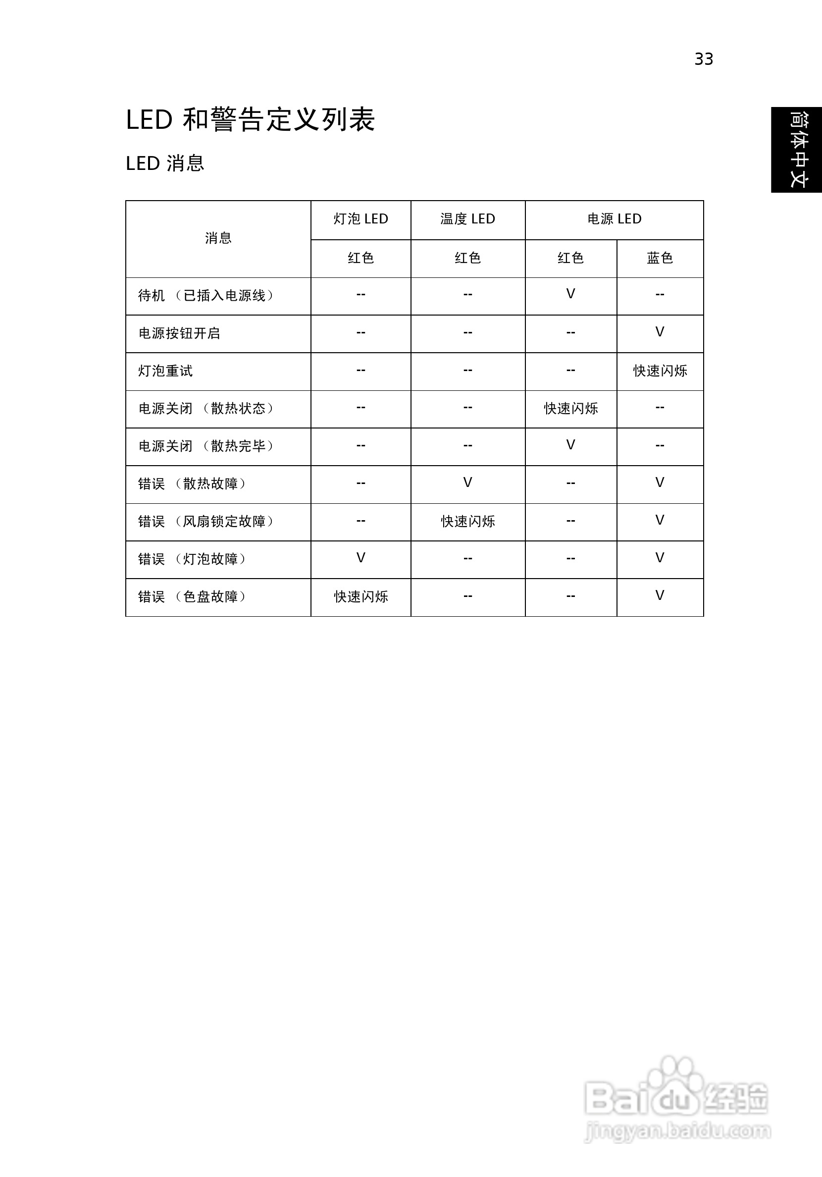 宏基H9500投影使用说明书:[5]