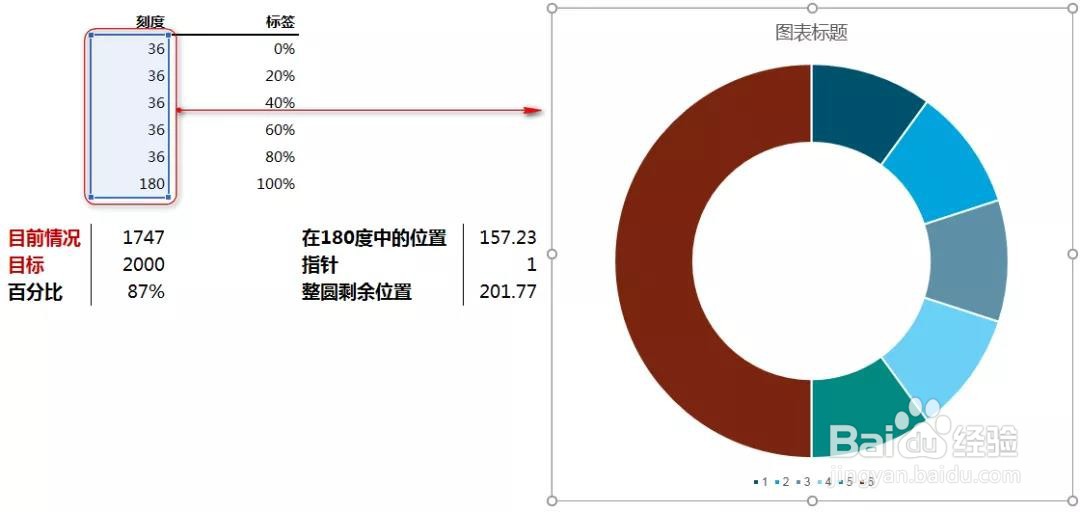 Excel中仪表盘图表制作详解