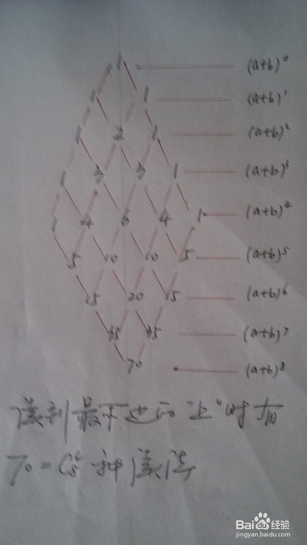 识别同题异构，创建同模一法