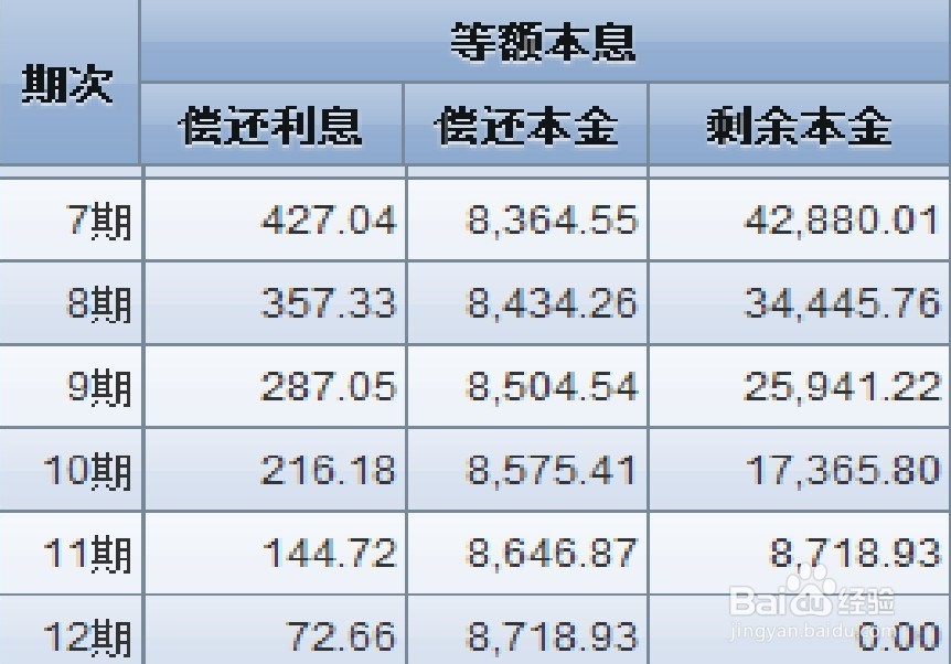 银行个人贷款还款方式有哪几种