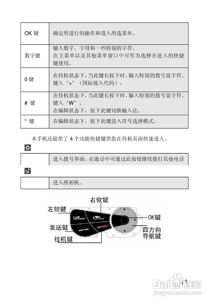联想手机P718型使用说明书:[2]